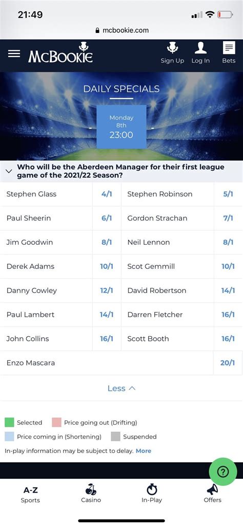 next aberdeen manager odds mcbookie